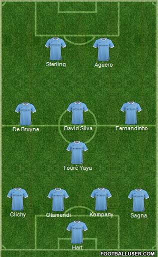 Manchester City Formation 2016