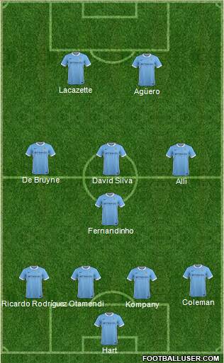 Manchester City Formation 2016