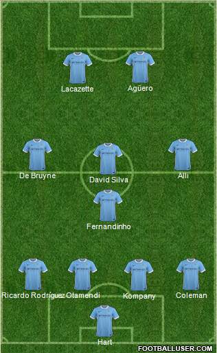 Manchester City Formation 2016