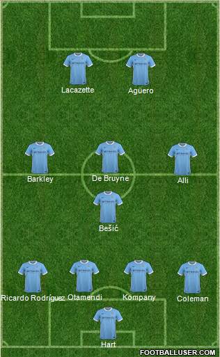 Manchester City Formation 2016