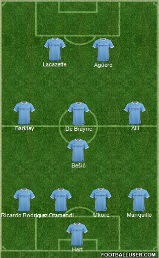 Manchester City Formation 2016