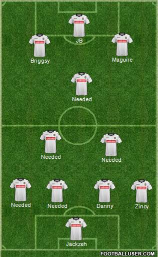 Notts County Formation 2016