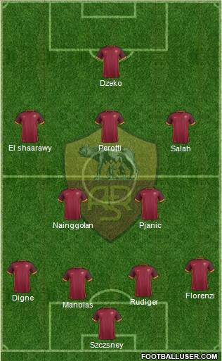 AS Roma Formation 2016