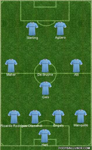 Manchester City Formation 2016
