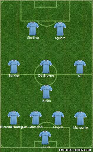 Manchester City Formation 2016