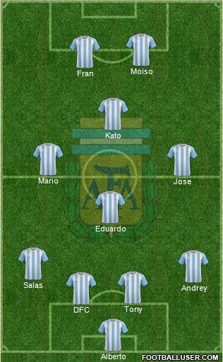 Argentina Formation 2016