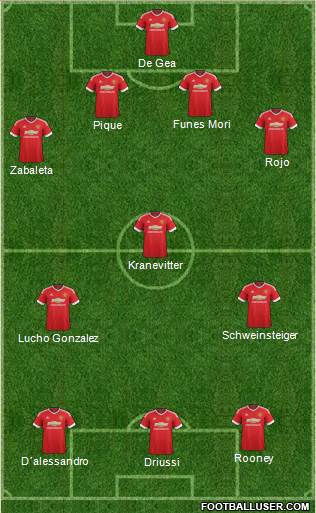 Manchester United Formation 2016
