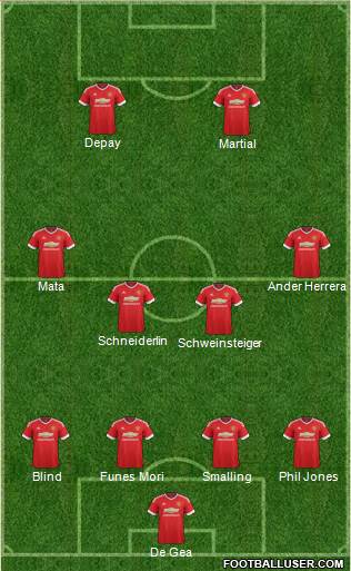 Manchester United Formation 2016
