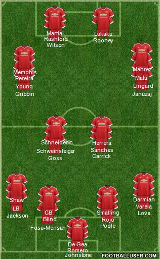 Manchester United Formation 2016