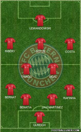 FC Bayern München Formation 2016