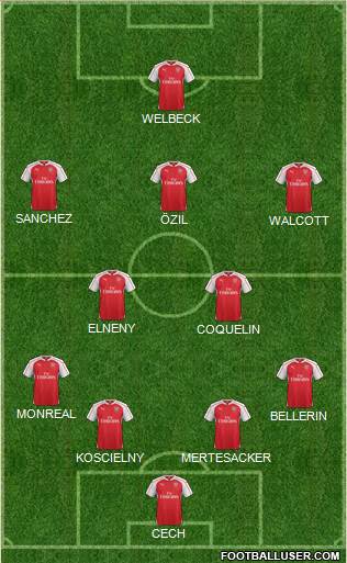 Arsenal Formation 2016