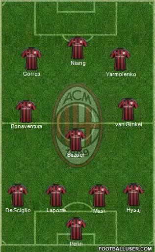A.C. Milan Formation 2016