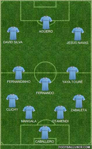 Manchester City Formation 2016