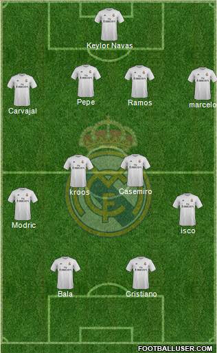 Real Madrid C.F. Formation 2016