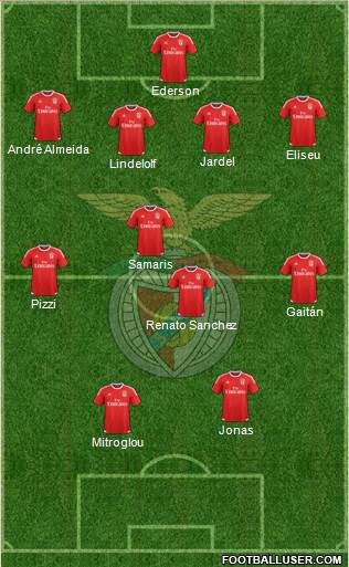 Sport Lisboa e Benfica - SAD Formation 2016