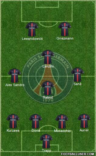 Paris Saint-Germain Formation 2016