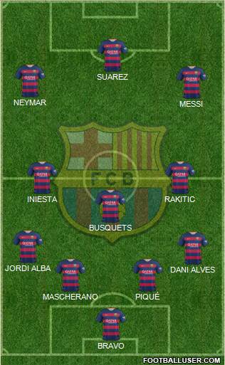 F.C. Barcelona Formation 2016