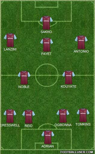 West Ham United Formation 2016