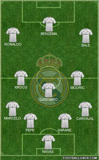 Real Madrid C.F. Formation 2016