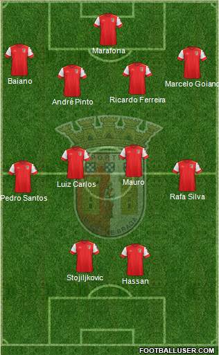 Sporting Clube de Braga - SAD Formation 2016