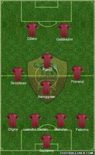 AS Roma Formation 2016