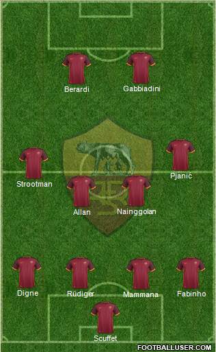 AS Roma Formation 2016