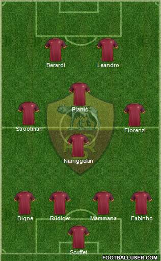 AS Roma Formation 2016