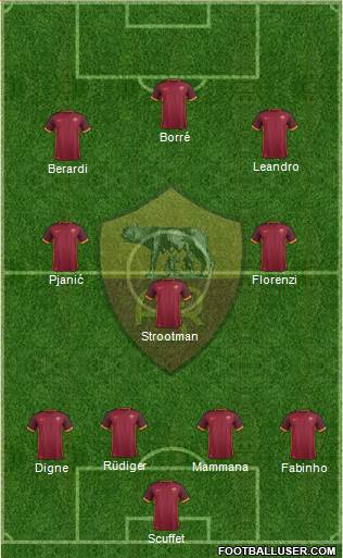 AS Roma Formation 2016