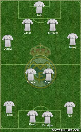 Real Madrid C.F. Formation 2016