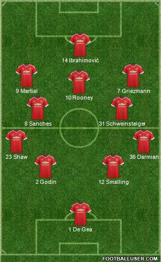 Manchester United Formation 2016