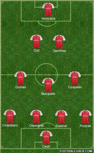 Arsenal Formation 2016