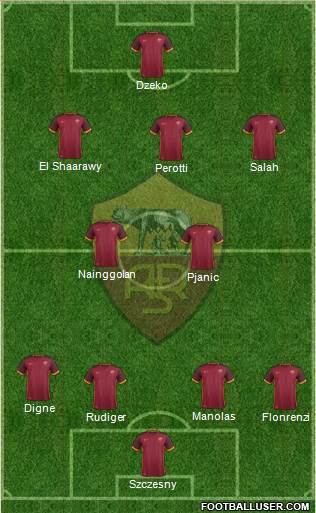 AS Roma Formation 2016