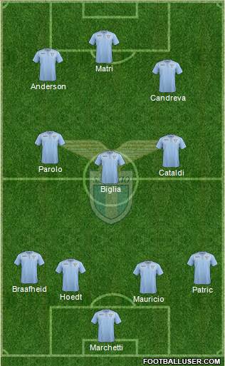 S.S. Lazio Formation 2016