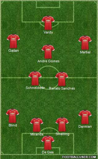 Manchester United Formation 2016