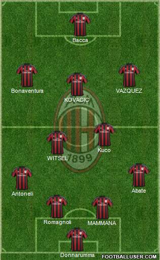 A.C. Milan Formation 2016