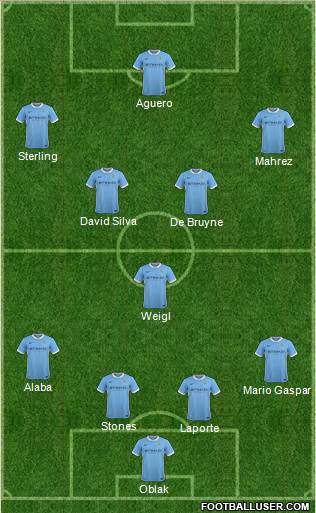 Manchester City Formation 2016