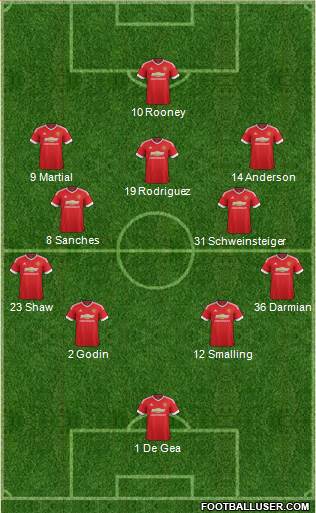 Manchester United Formation 2016