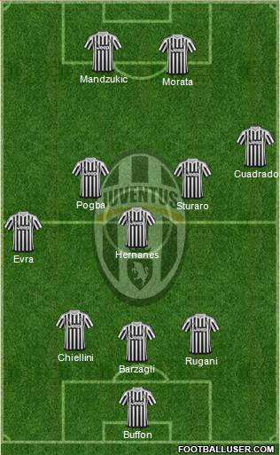 Juventus Formation 2016