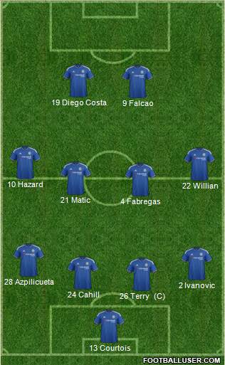 Chelsea Formation 2016