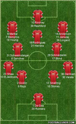 Manchester United Formation 2016