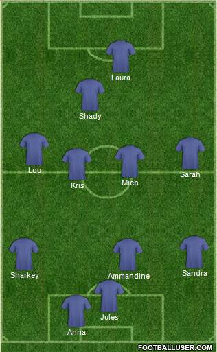 Sydney FC Formation 2016