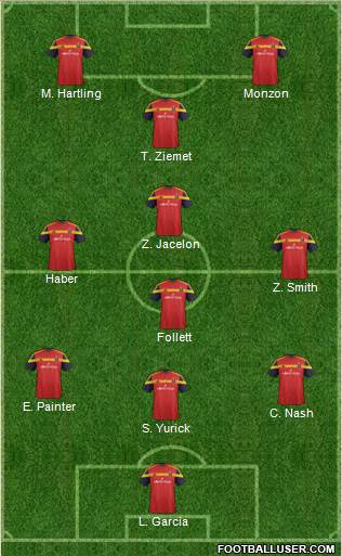 Real Salt Lake Formation 2016