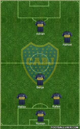 Boca Juniors Formation 2016