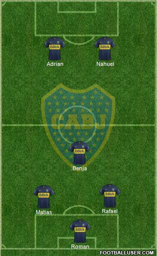 Boca Juniors Formation 2016