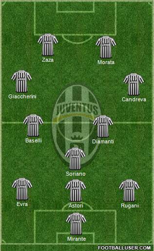 Juventus Formation 2016