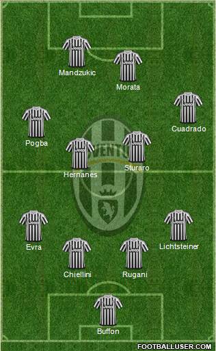 Juventus Formation 2016
