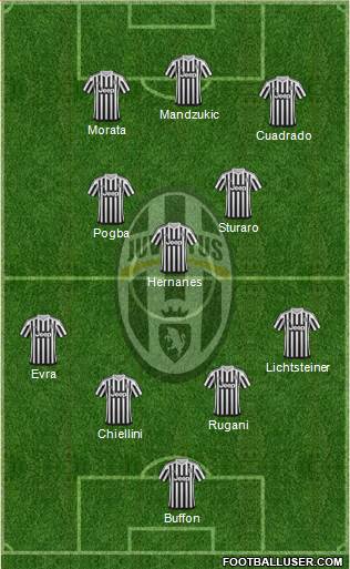 Juventus Formation 2016