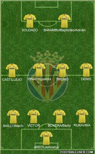 Villarreal C.F., S.A.D. Formation 2016