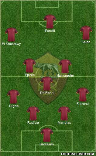 AS Roma Formation 2016