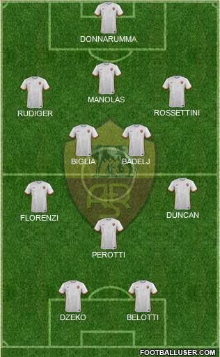 AS Roma Formation 2016